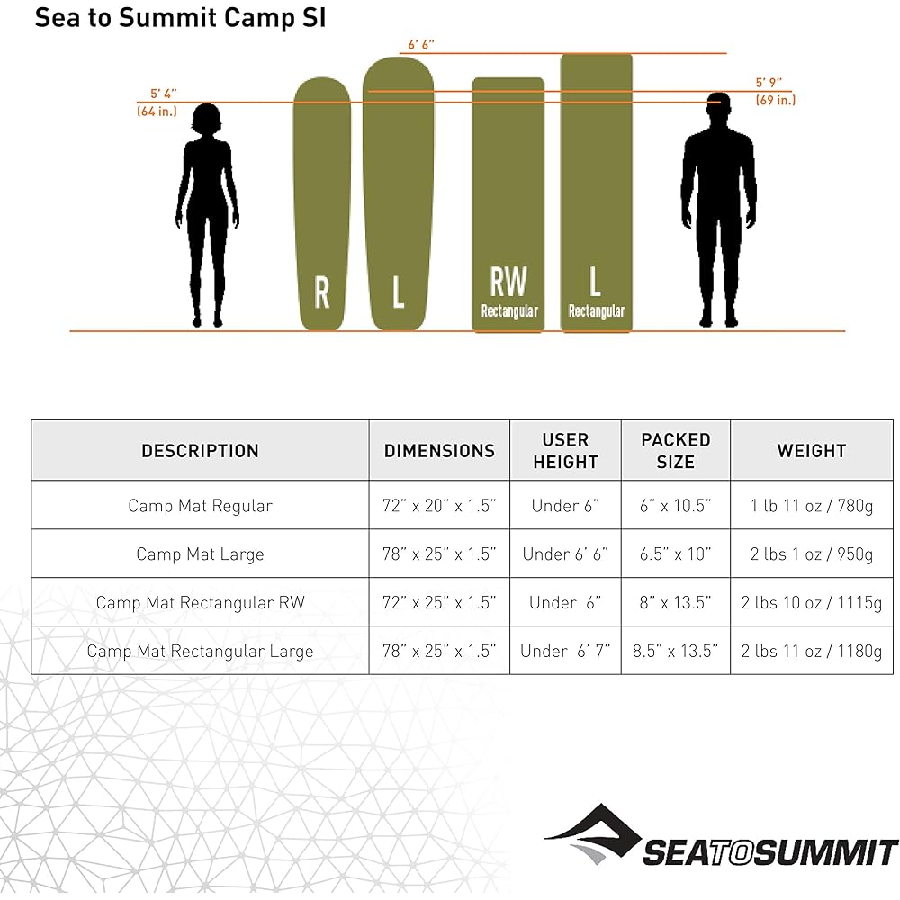 SEA TO SUMMIT Camp Mat S.I.