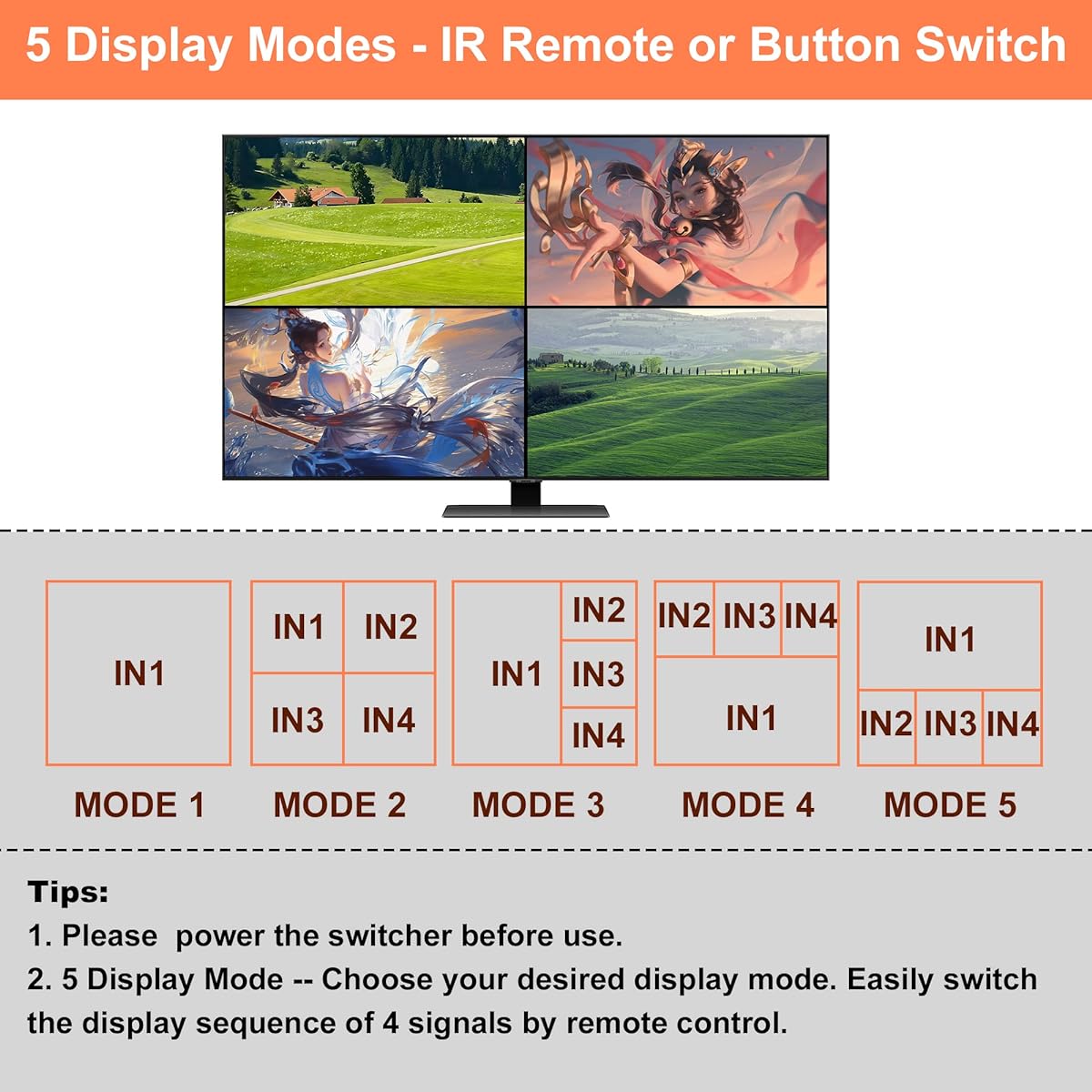 WrixWric HDMI Multi Viewer Switch 4X1 HDMI Quad Multi Viewer Seamless Switcher 4 in 1 Output with IR Remote Control 4K 30Hz Compatible 5 Display Modes for Security Camera Monitor Game Console