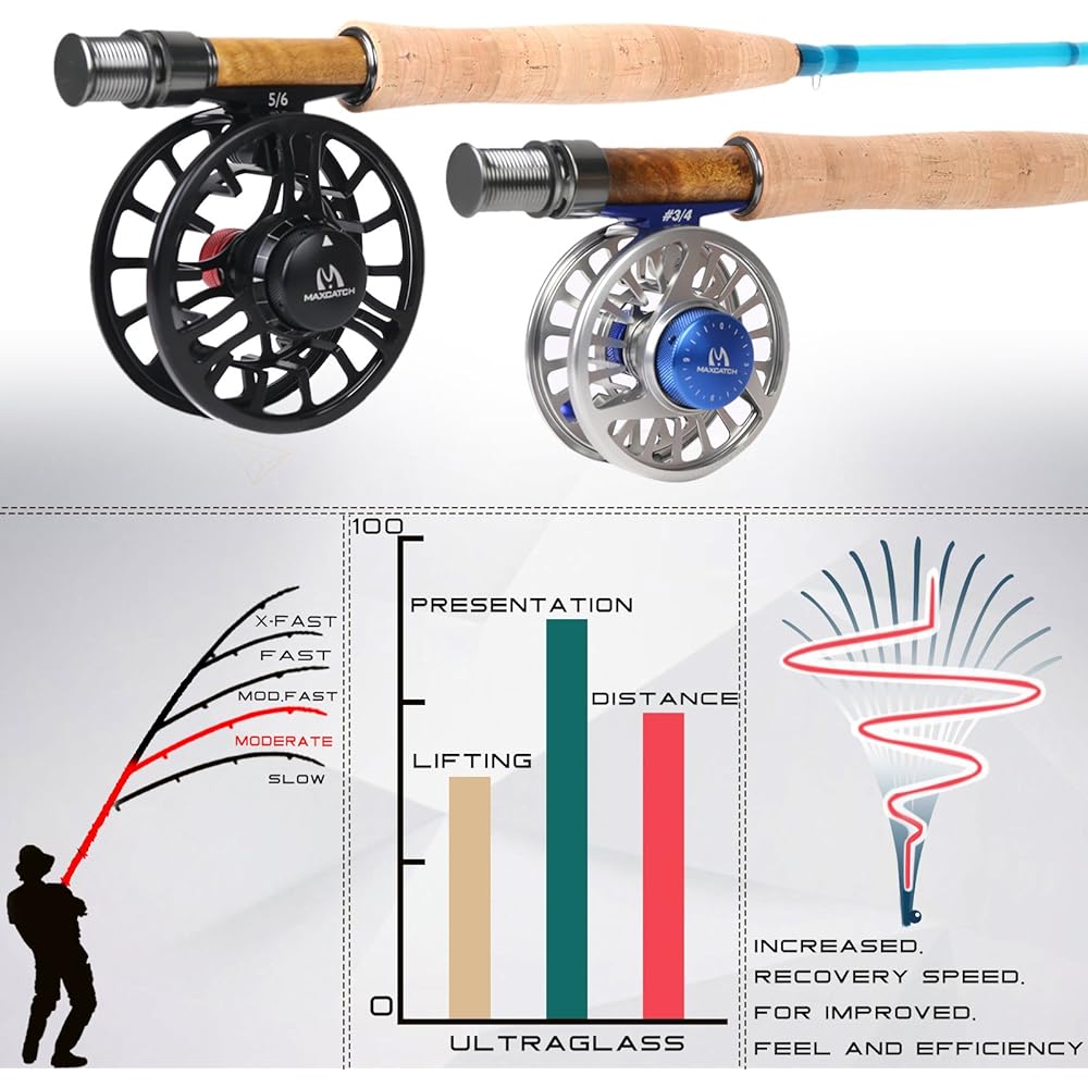 M MAXIMUMCATCH Maxcatch Fiberglass Fly Rod 3wt/4wt/5wt (Blue/Orange/Transparent/Purple) (Orange, 7’0’’ 3wt 3 Pieces)