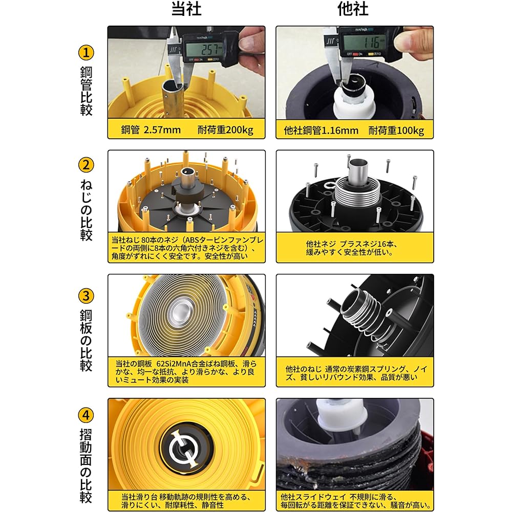 PROIRON Ab Roller, Quiet Ab Roller, Ab Roll, Ab Wheel, Muscle Training Roller, Ab Roller, Ab Roll, Exercise Roller, Muscle Roller