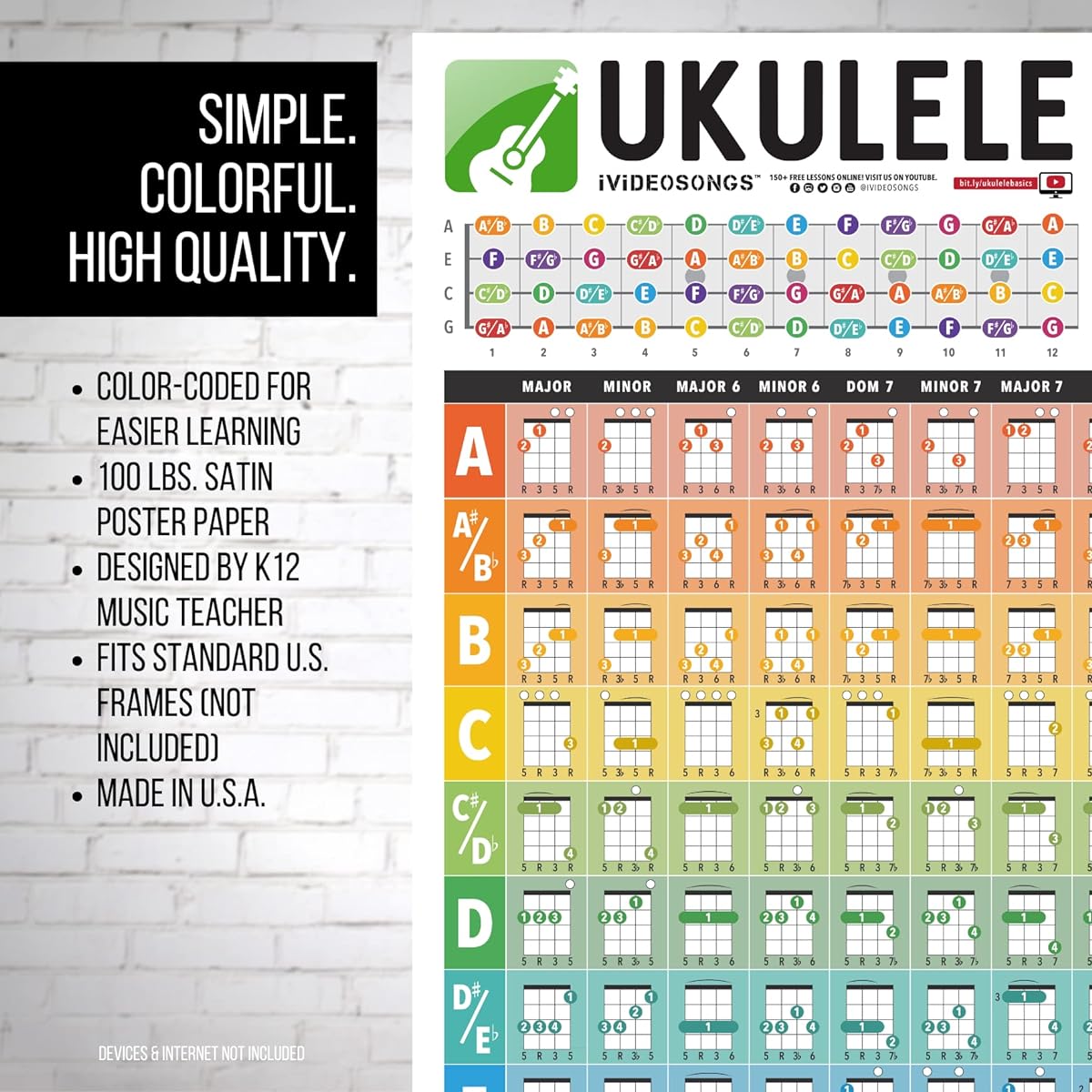 IVIDEOSONGS Ukulele String Poster (12" x 18") • Full color illustrations of 132 different strings & common string progressions • Music wall art for teachers and students • 150 free music tutorials