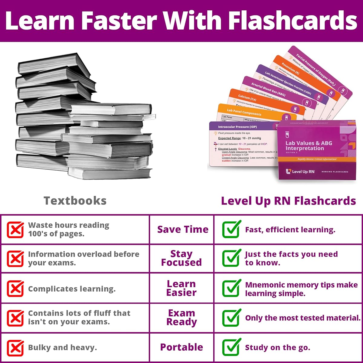 Level Up RN – Lab Values & ABG Interpretation Flashcards – No Fluff – Only Essential Information for Nursing School – 2023 NCLEX/ATI/HESI Review LPN/RN Flashcards (89)