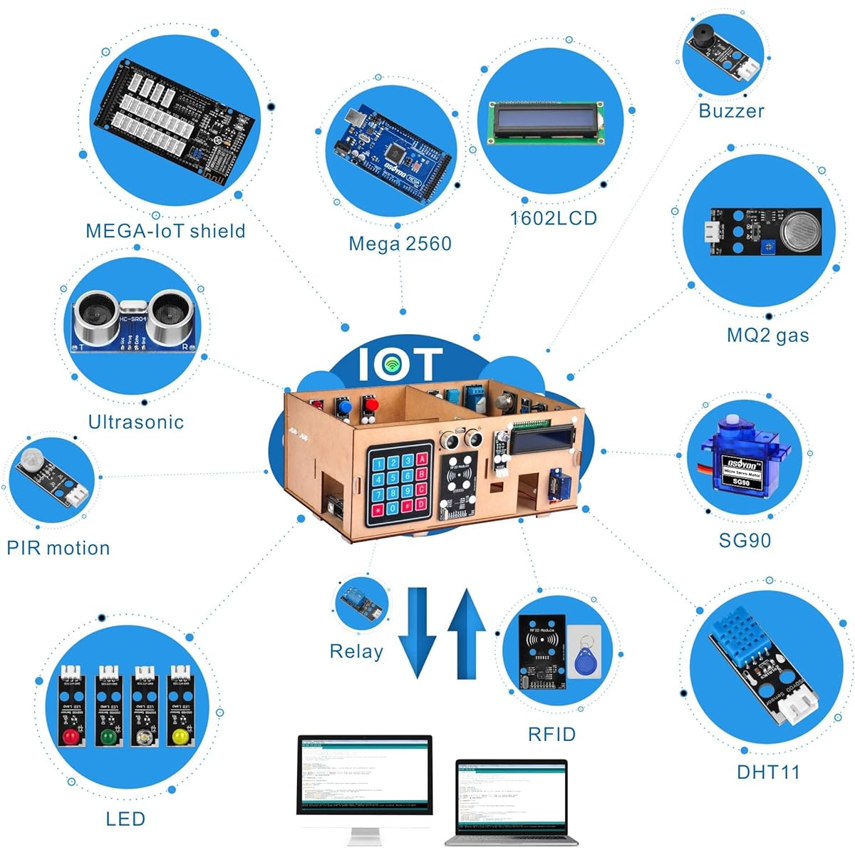OSOYOO MEGA2560 IoT Learning Smart Home Kit for Arduino|STEM Set for Learning Internet of Things, Building Mechanics, Electrical Engineering, How to Code|Educational Coding for Kids