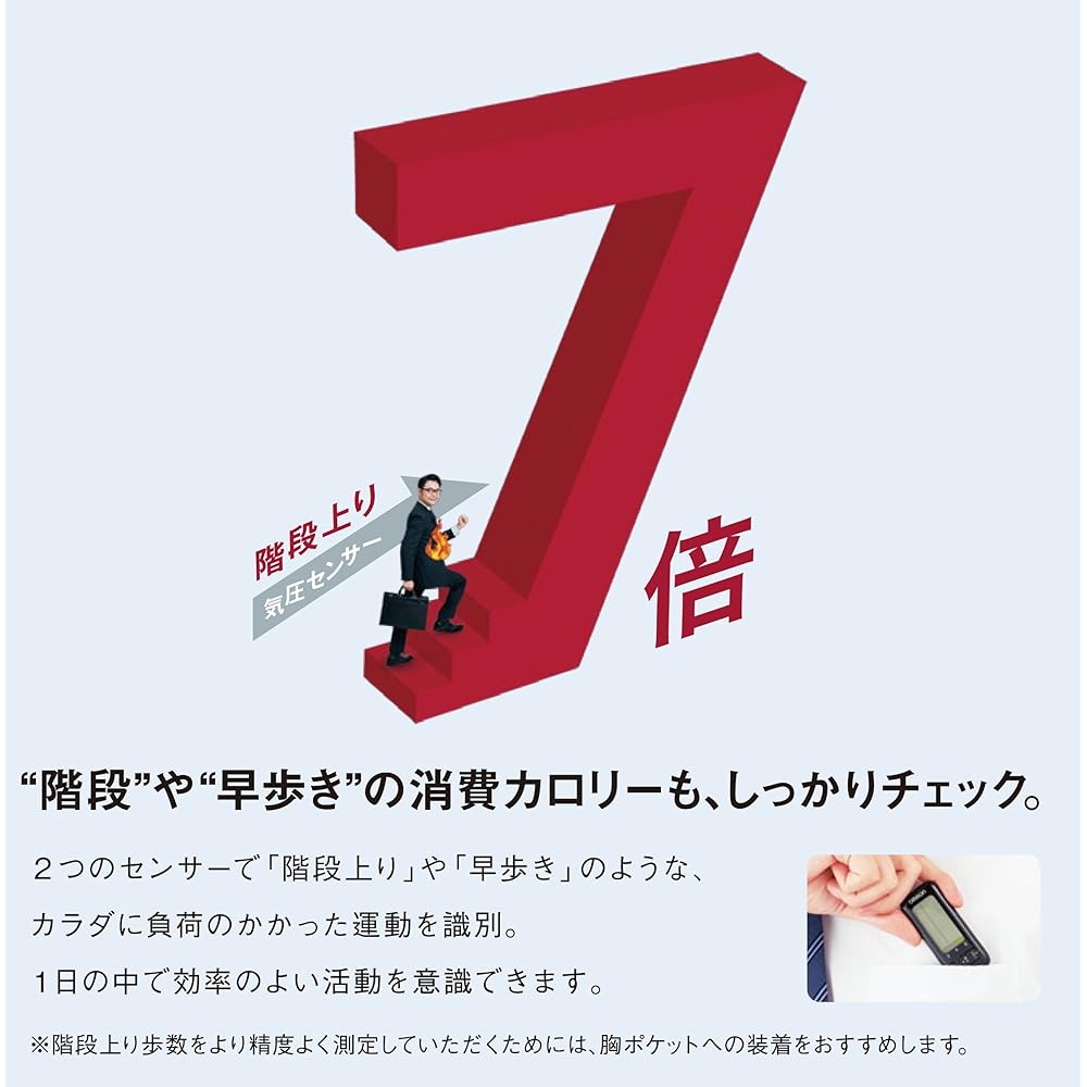 OMRON Activity Meter Calorie Scan White HJA-400-W