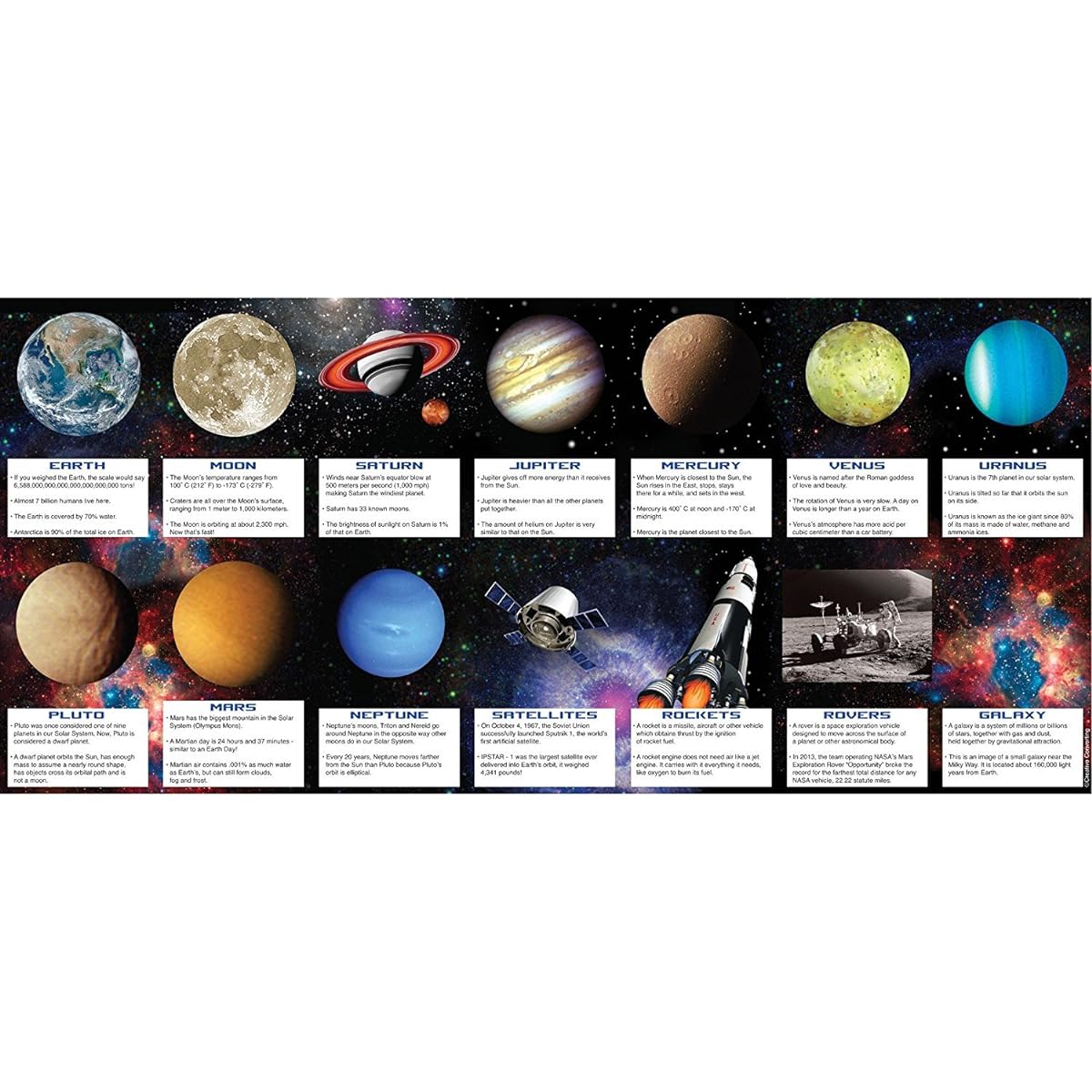 Creative Converting Space Blast Fact Cards Party Favors (2 Packs: 28 Cards)