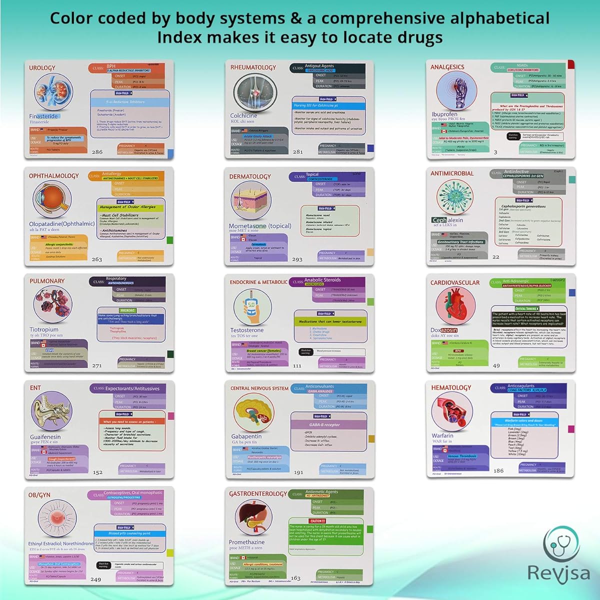 REVISA Top 300 Pharmacology Cards - Portable Flashcards with Box - NCLEX NAPLEX Nursing Pharmacy Middle School Study & Review Notes - Clinical Evaluation, Laboratory, Dosing, Drug Names 2