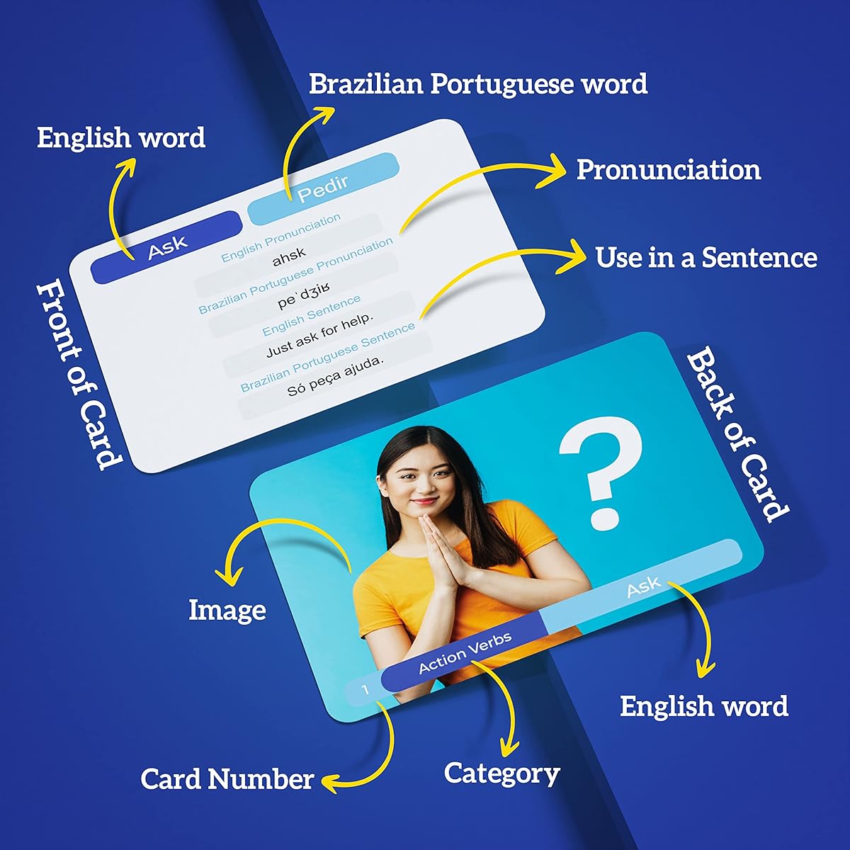 Portuguese Vocabulary Flashcards - 75 Beginner Vocabulary with Pictures - Brazilian Dialects - Memory and Sight Words - Educational Language Learning Game Play - Kids Elementary School Classroom Homeschool