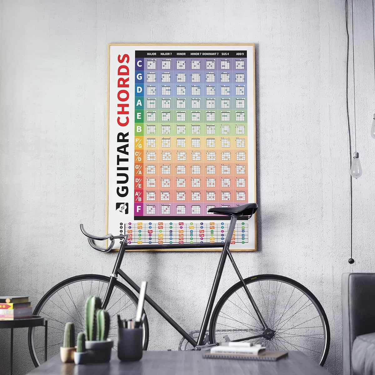 Homievar Left-Handed & Right-Handed Guitar Fretboard and Chord Chart - 84 Guitar Chords Poster with Fret Guide Reference Educational Guide Wall Chart for Beginners
