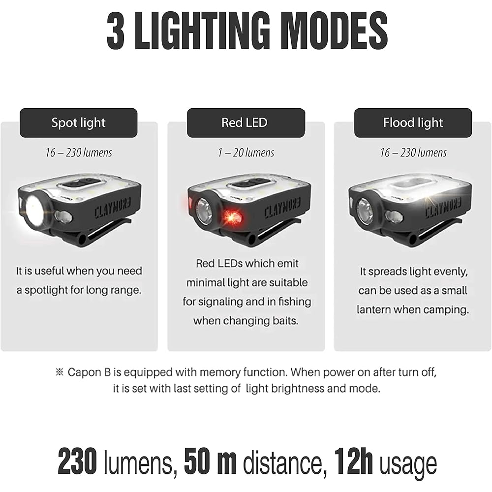 Prism LED Lantern CLAYMORE CapOn 40B Rechargeable, 3 Irradiation Modes, Stepless Dimming Color: Black CLP-200BK