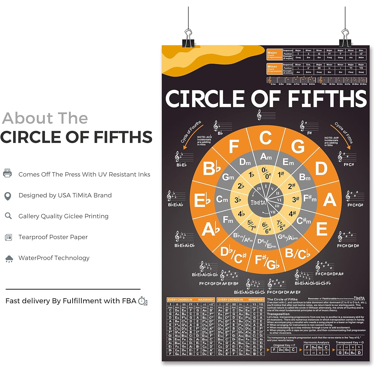 Circle of Fifths Poster Chart Chord Wheels for Guitar Keyboard Piano Music Theory Poster for Beginners and Teachers Music Reference Poster for Theory Large Poster Print Waterproof Paper