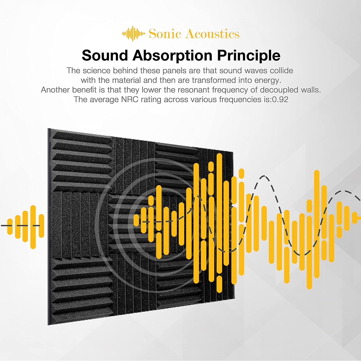 Acoustic Foam Panels 2" x 12" x 12" Acoustic Foam Panels Studio Wedge Tiles Sound Panels Wedge Soundproof Acoustic Insulation Set of 24 Black