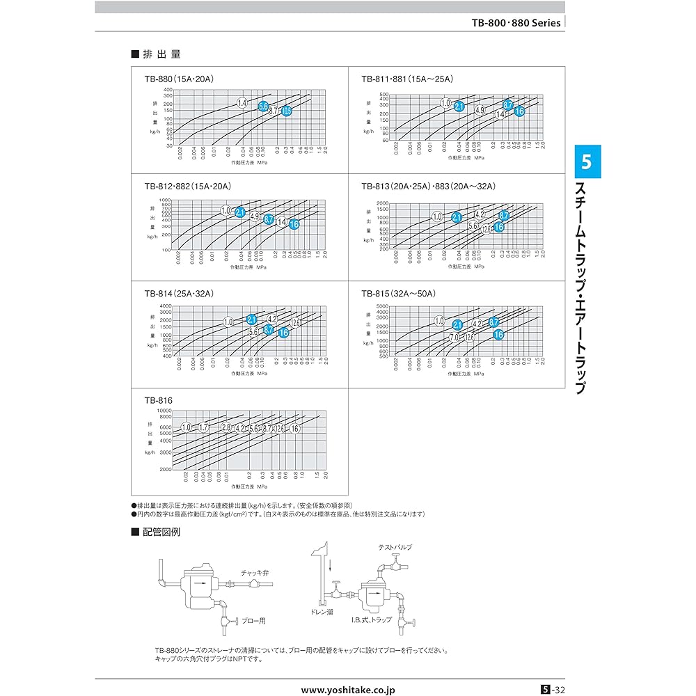 Yoshitake Steam trap Built-in reverse bucket strainer Steam drain Maximum operating pressure 0.21MPa Screw connection Port size 15A Body gray cast iron Maximum temperature 220℃ Model TB-881-2.1 15A