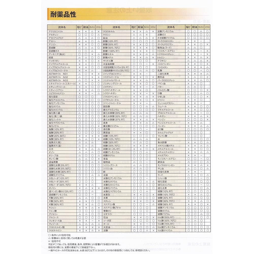Sanyo Chemical Power Hose 38×46 PW-3846D25G 25M Drum Winding
