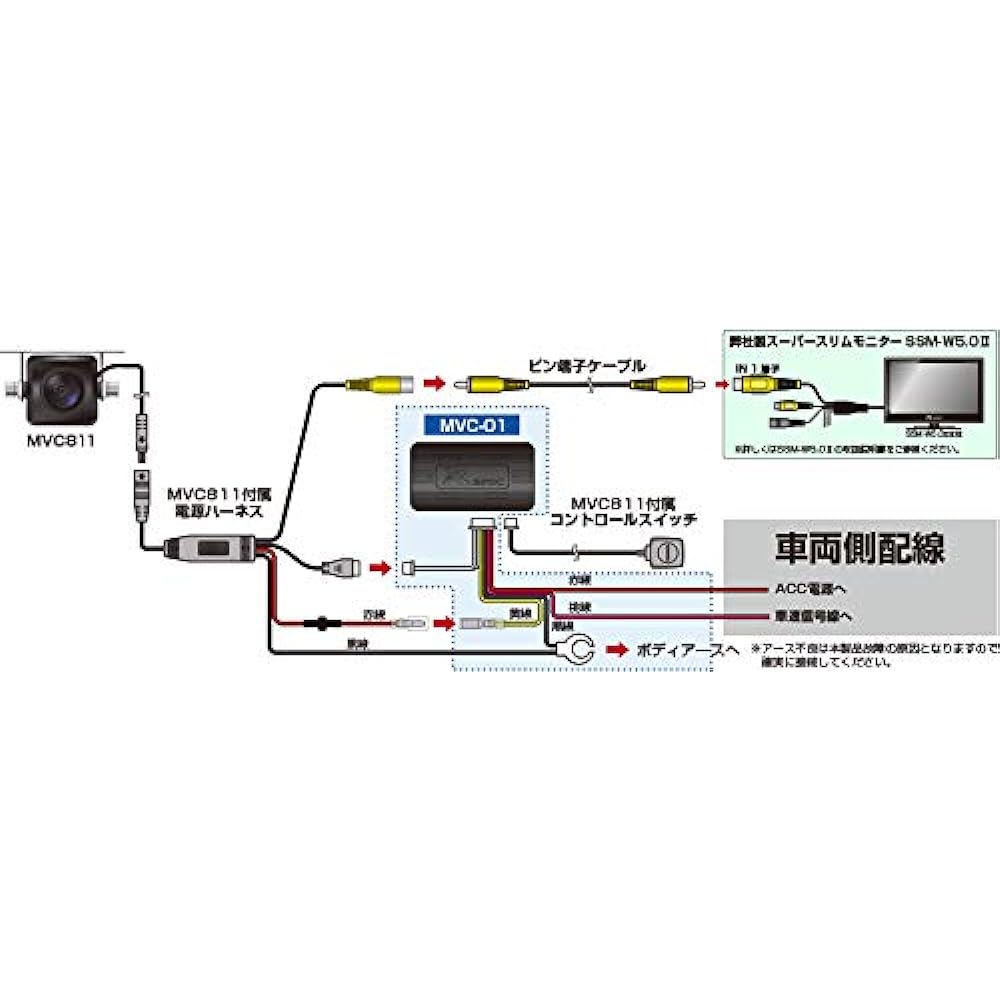 Datasystem Multi-VIEW camera MVC811 dedicated vehicle speed adapter MVC-01 Datasystem