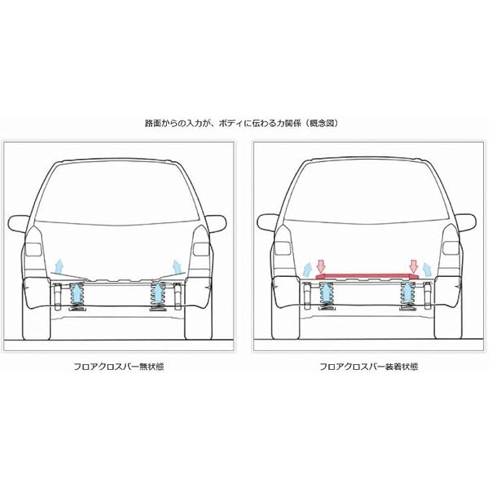 AUTOEXE MNC450 Floor Cross Bar Rear Roadster