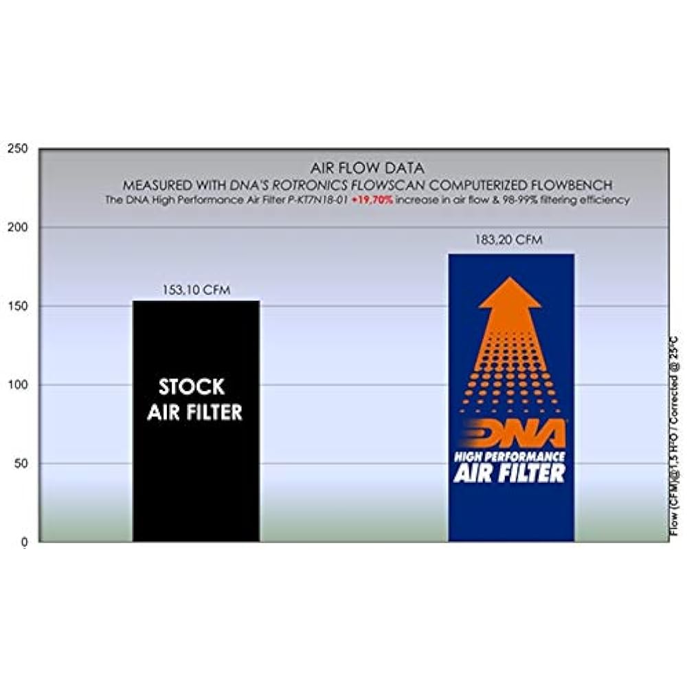 DNA high-performance air filter KTM 890 DUKE GP (2022) PN for P-KT7N18-01