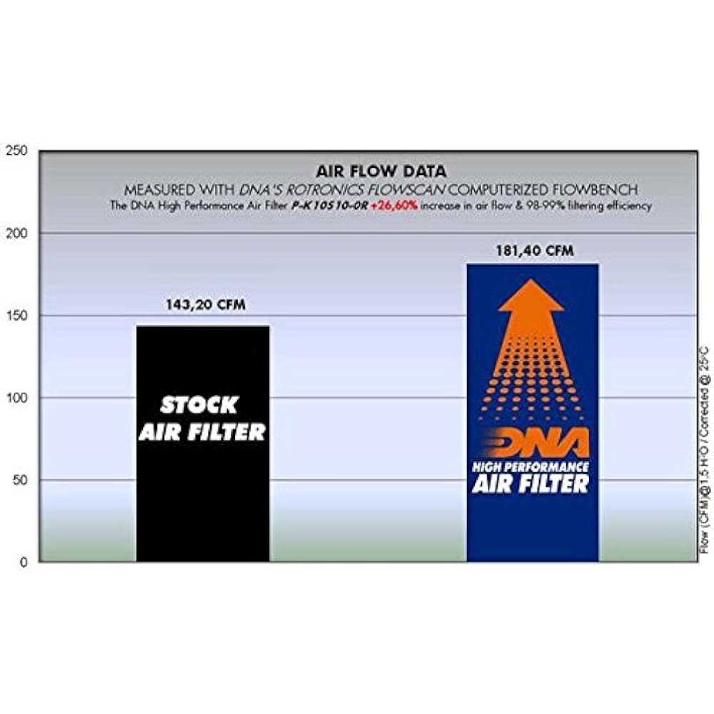 DNA High-performance Air Filter Kawasaki 1000 SE LT Plus (19-22) PN: P-K10S10-0R