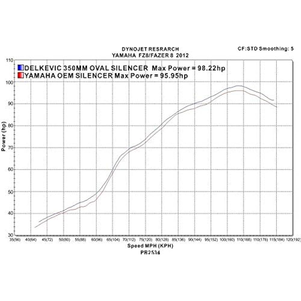 DELKEVIC Slip-on Carbon Oval Muffler Yamaha FZ8 FAZER 2010-2017 350mm KIT09C0