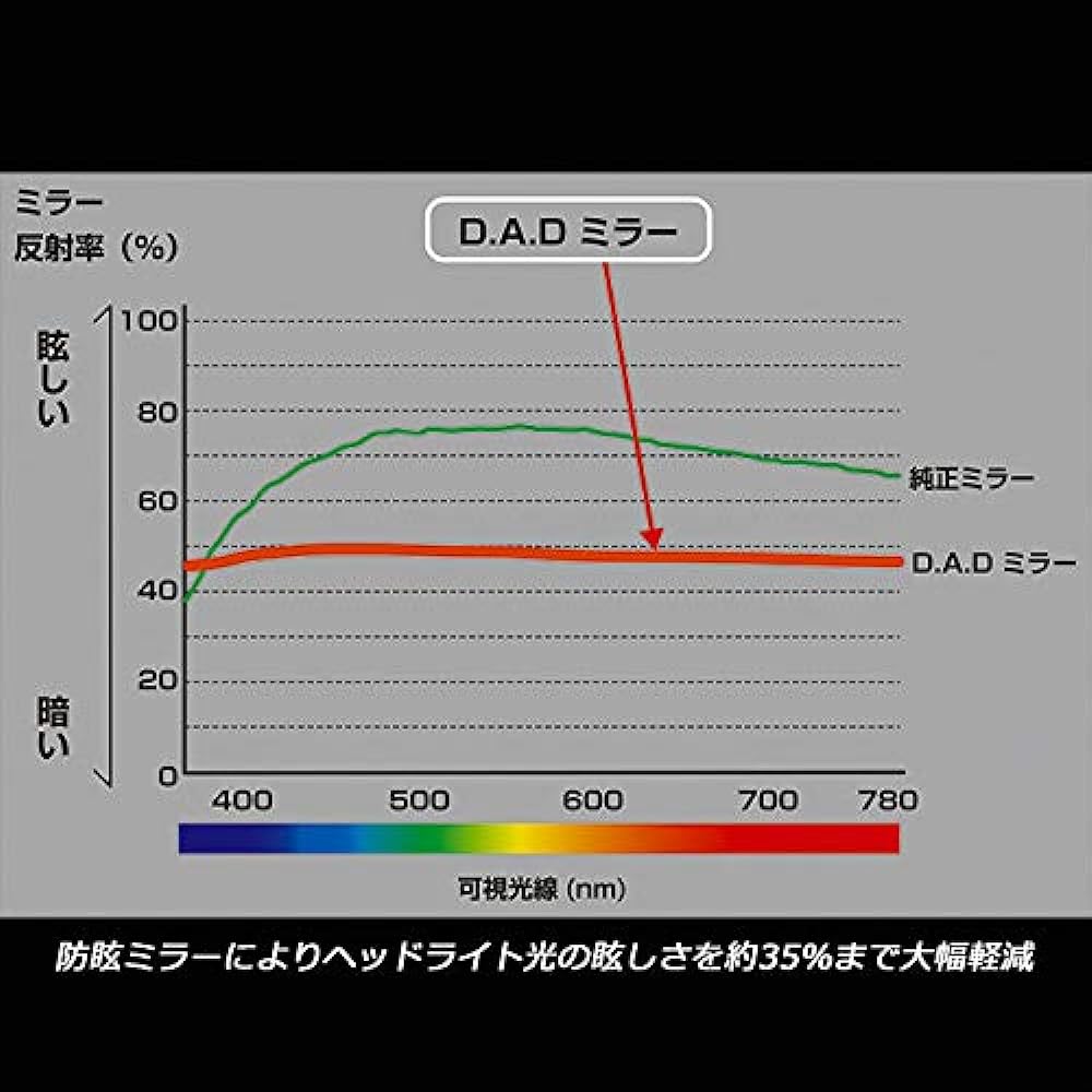 Garcon DAD Mirror Type EXE Padlock: Light Rose HF017-11 D.A.D