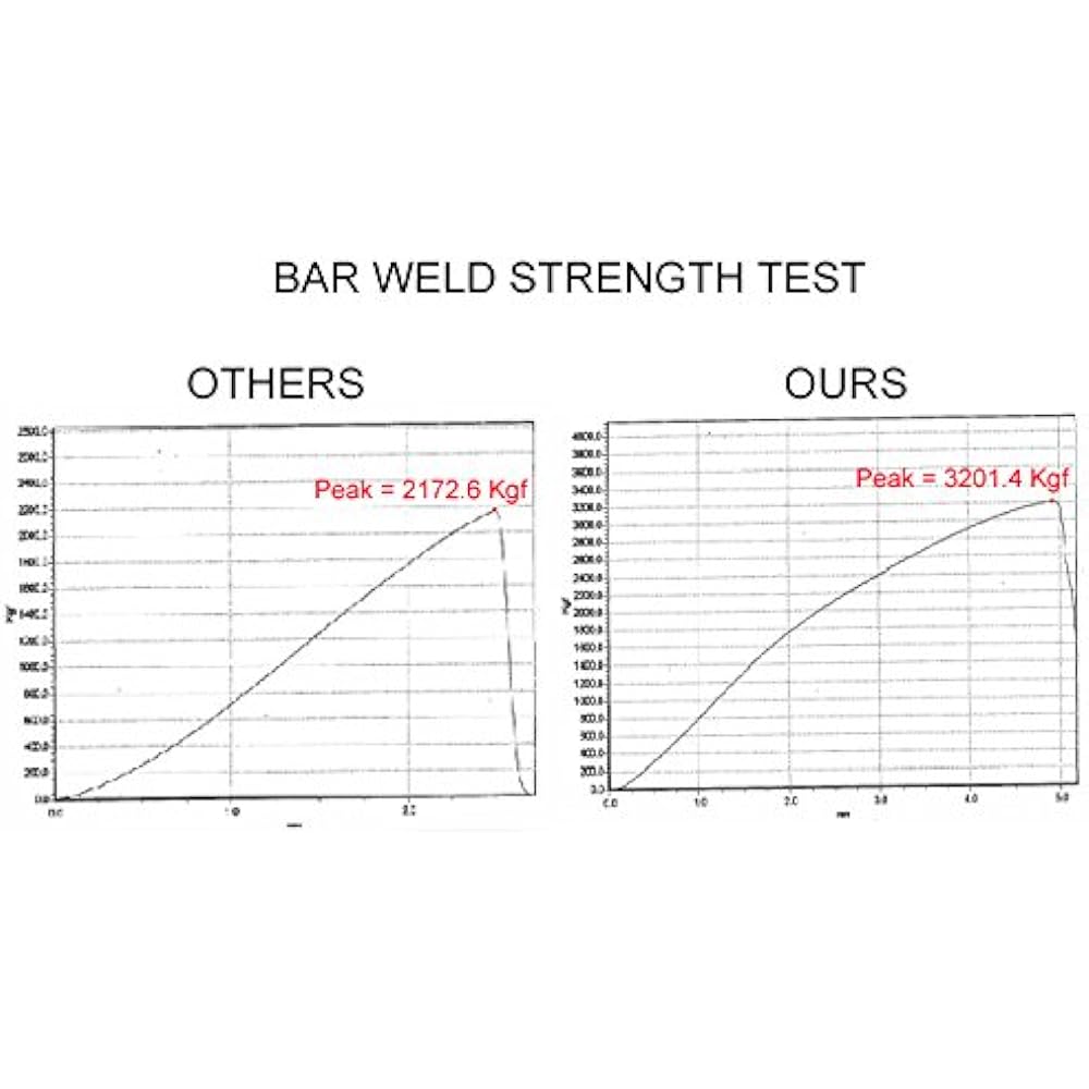 URO PARTS 31201603 Back Sway Bar Link