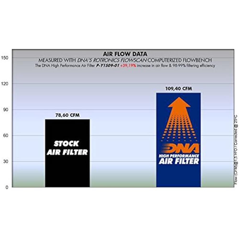 DNA High Performance Air Filter Compatible for Yamaha MT 125 (2016) PN: P-Y1S09-01