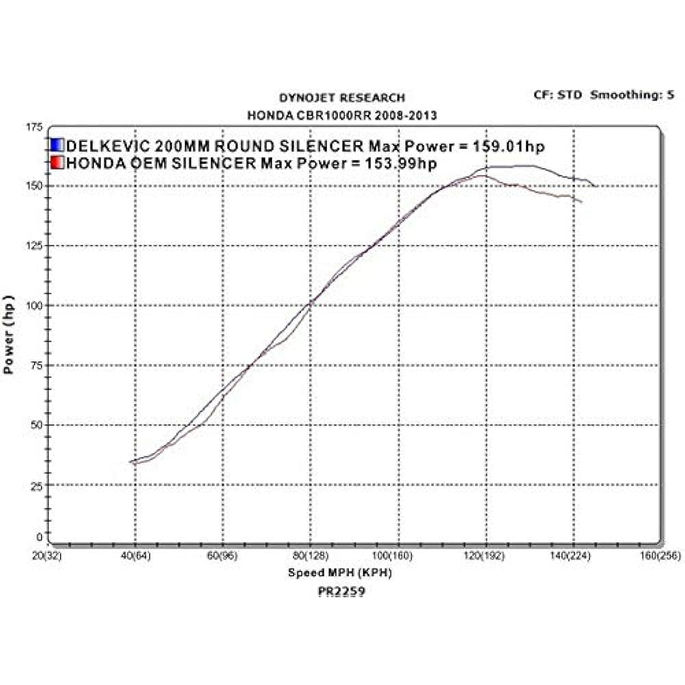 DELKEVIC KIT0173 Slip-on Carbon Muffler HONDA CBR1000RR 2008-2016 200mm