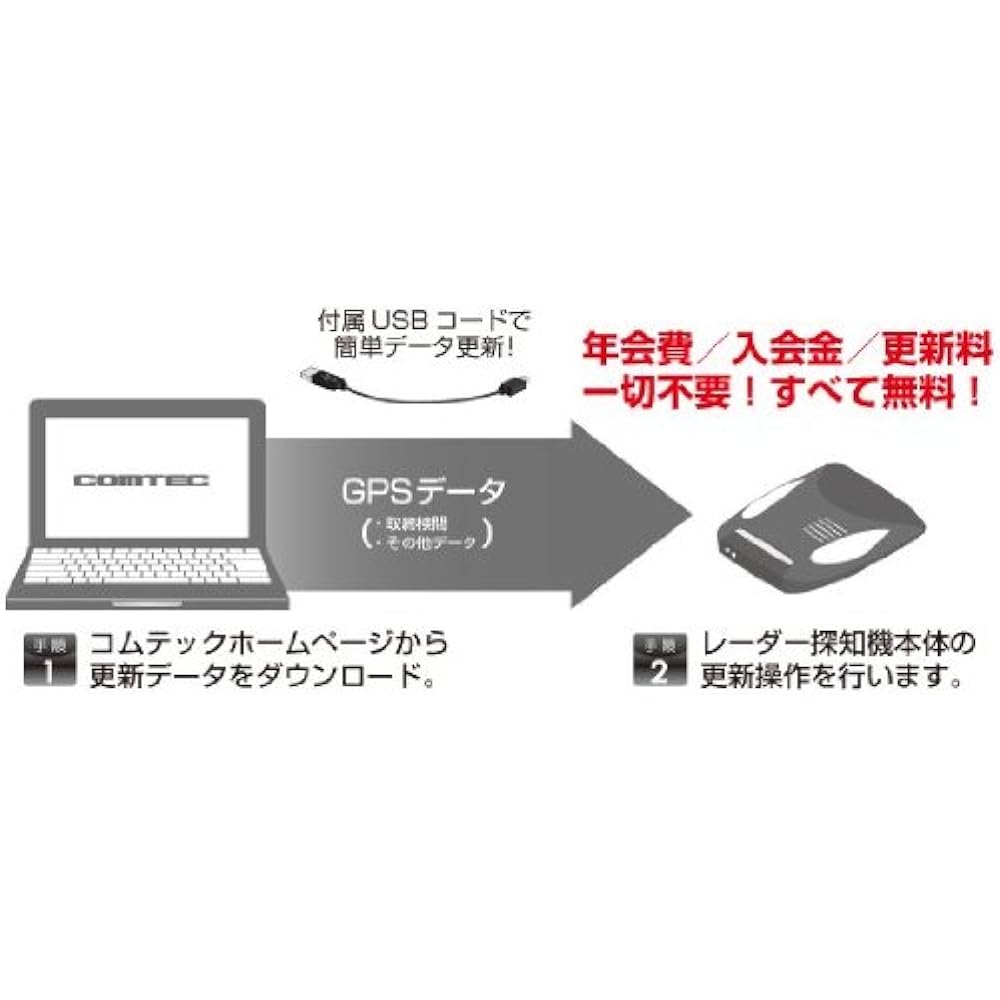 COMTEC ultra-high sensitivity GPS radar detector ZERO 12L