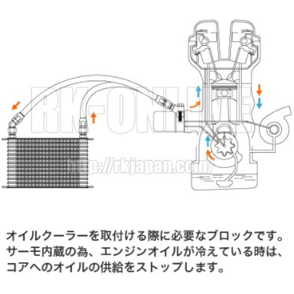 Trust GReddy Oil Cooler Repair Parts Oil Block Built-in Thermo M20xP1.5 AN8 CODE:12401125