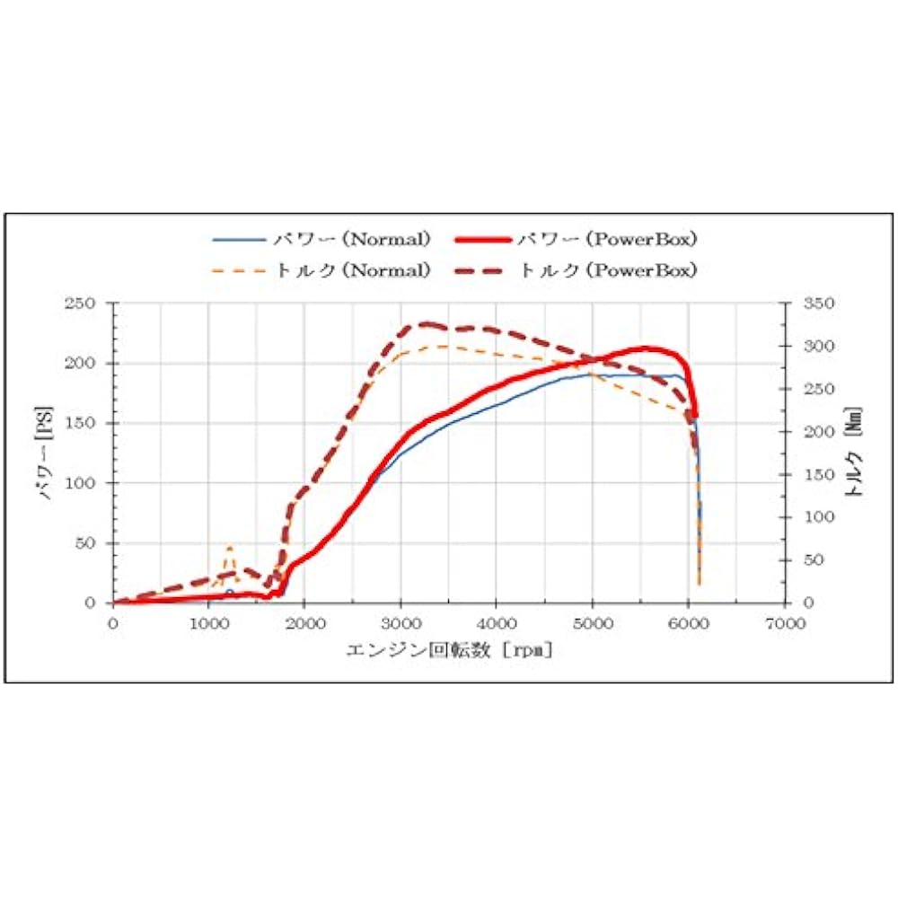 TOMS Power Box 22205-TS001 22205-TS001