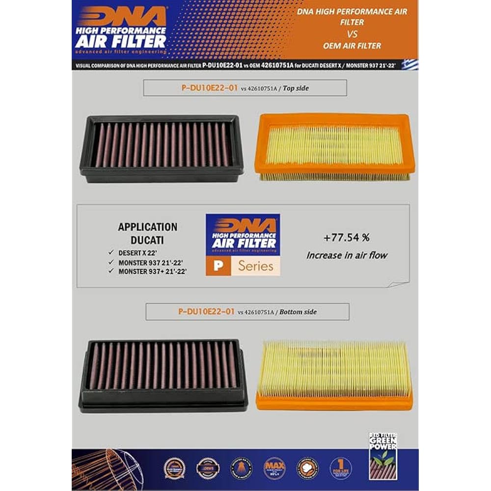 DNA high-performance air filter DUCATI MONSTER 937 (21-23) PN: P-DU10E22-01