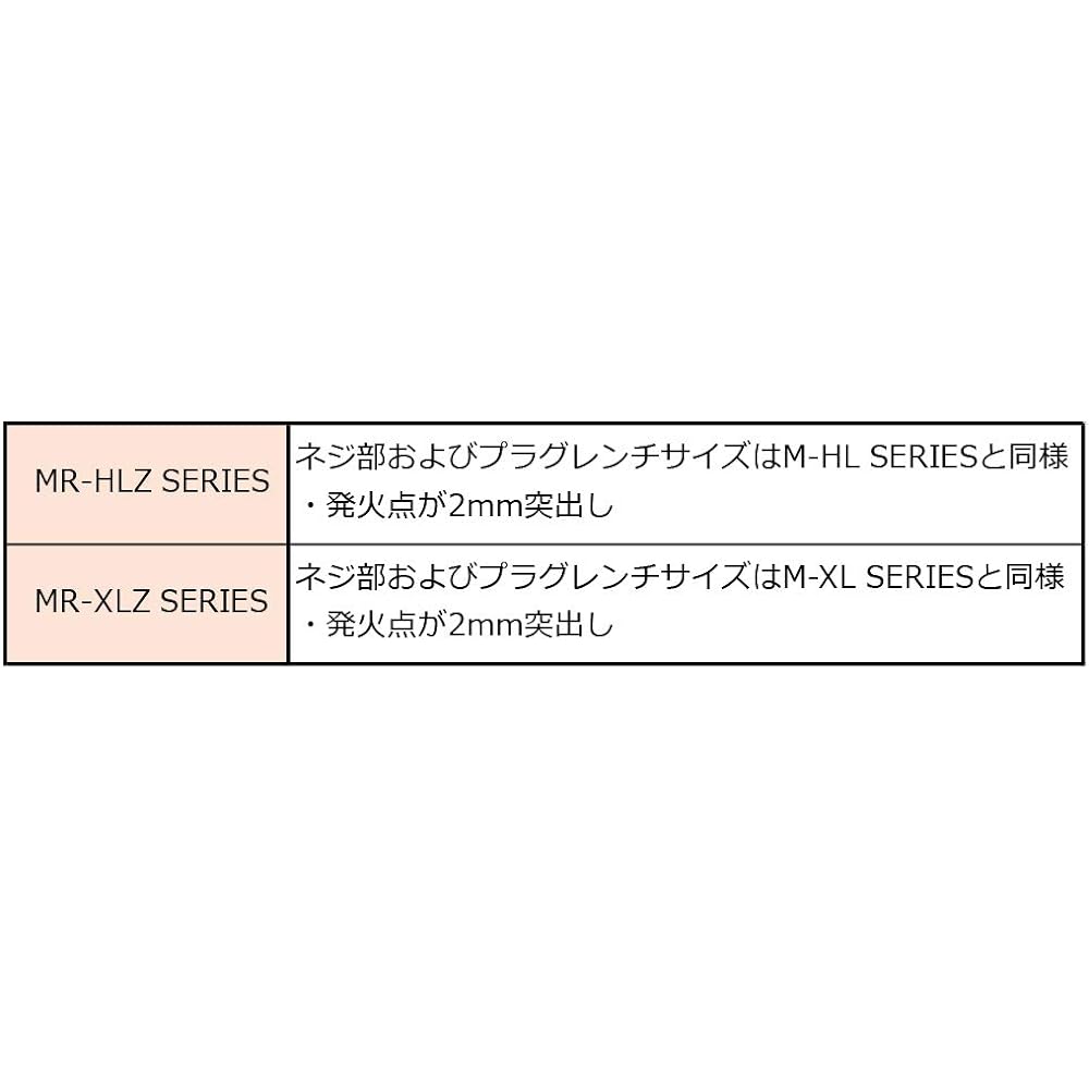 HKS 50003-MR45XLZ Super Fire Racing Long Reach + Projection Type ?12L=26.5mm 16mm Equivalent to NGK9 50003-MR45XLZ