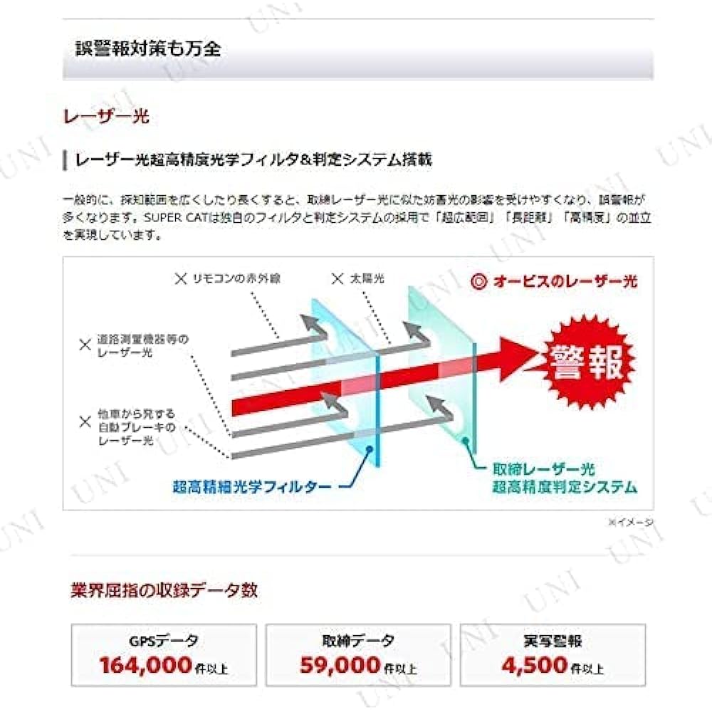 YUPITERU SUPER CAT Laser & Radar Detector LCD LS320