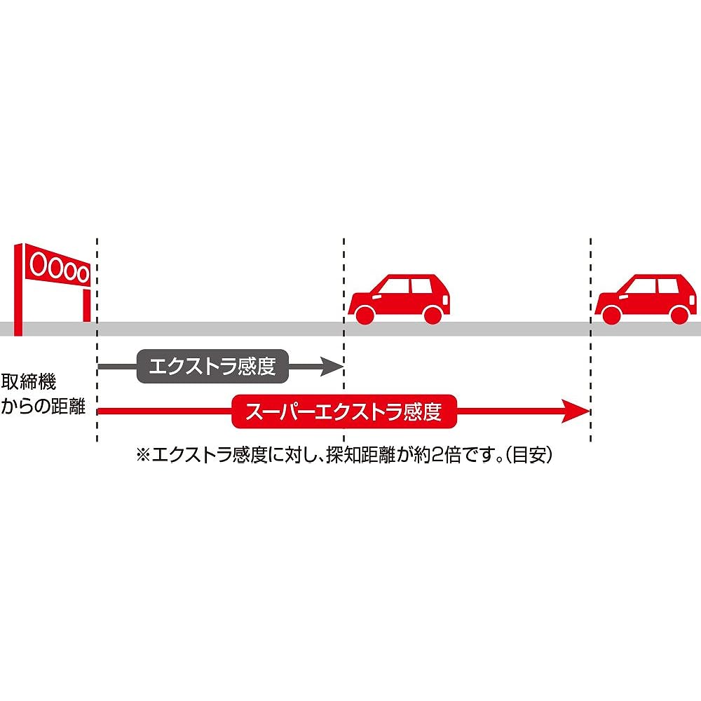 Jupiter Radar Detector GWR203sd GPS Data Over 131,000 OBD2 Connection GPS/Integrated/Full Map Display/Capacitive Touch Panel