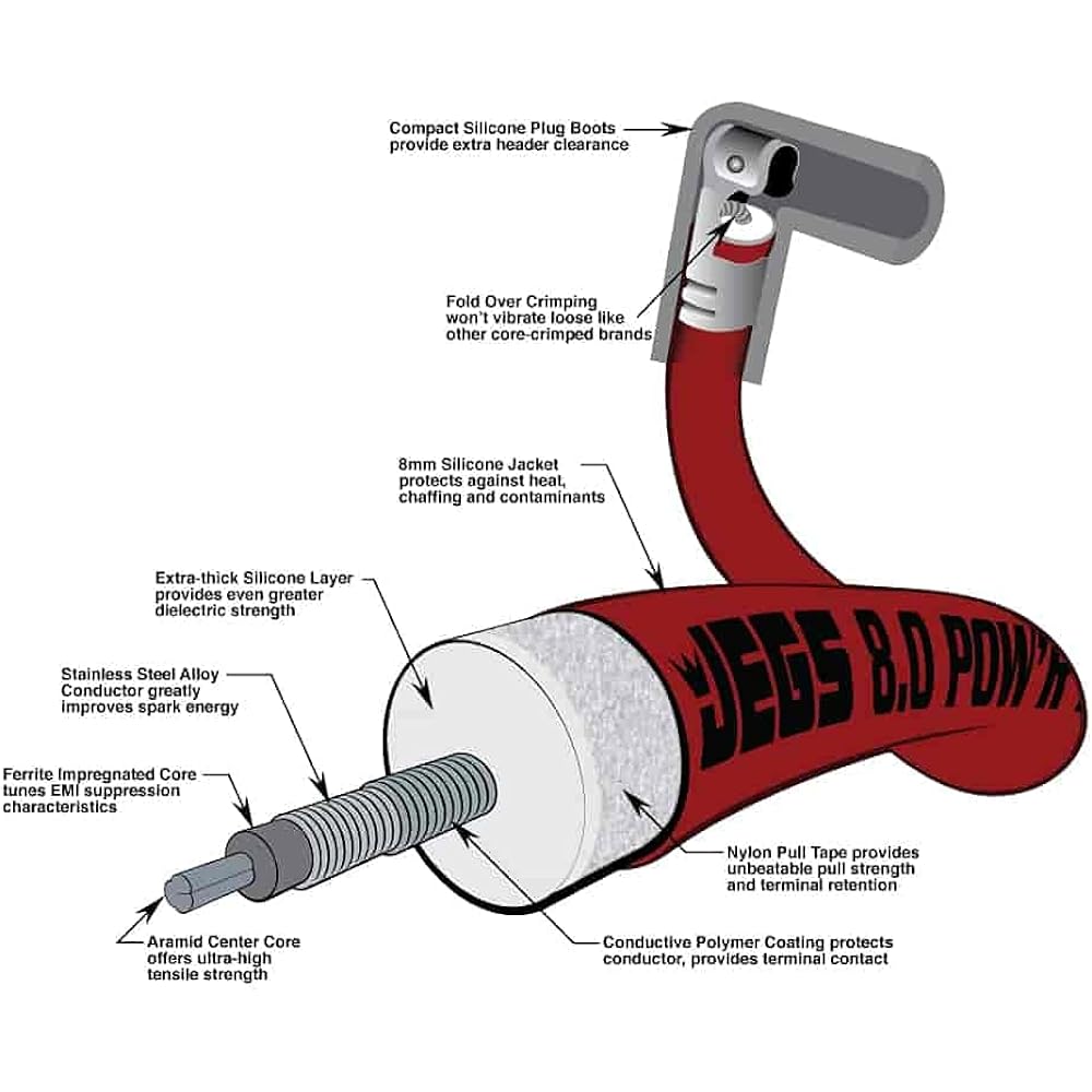 JEGS Performance Product 40210 8.0 mm Red Hot 'R Wires