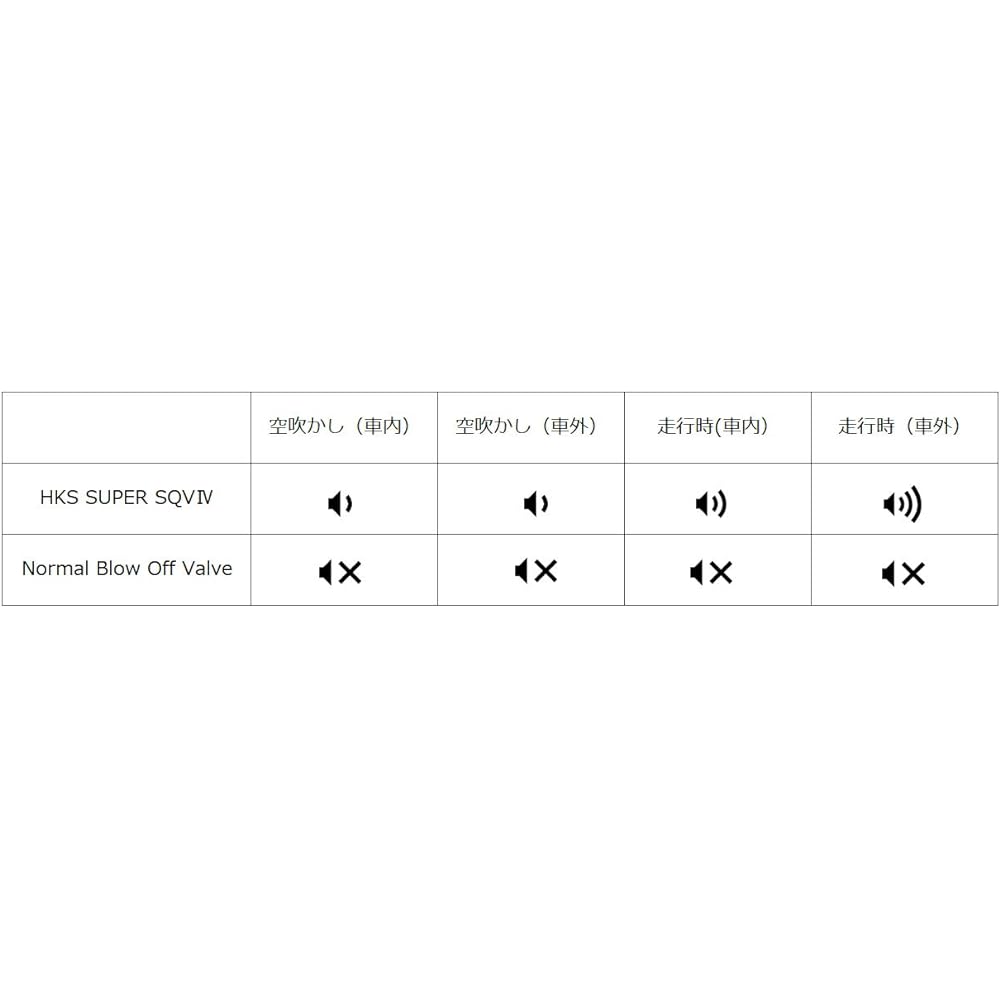 HKS Blow Off Valve Super SQV4 Honda Civic Type R (FK8) K20C 71008-AH009
