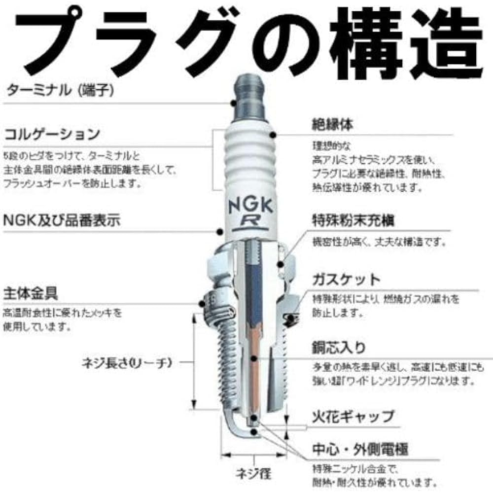 NGK CPR9EDX-9S 97894 Screw Type MotoDX Plug x 3 NG K Spark Plug 3X-1358