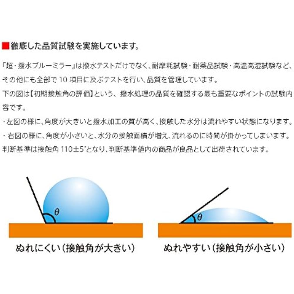 Special water-repellent wide-angle blue mirror lens BL-011 2-piece set Prius α/20 Wish/130 series Mark X/Ractis/Paso/Camry/Late IQ BL-011
