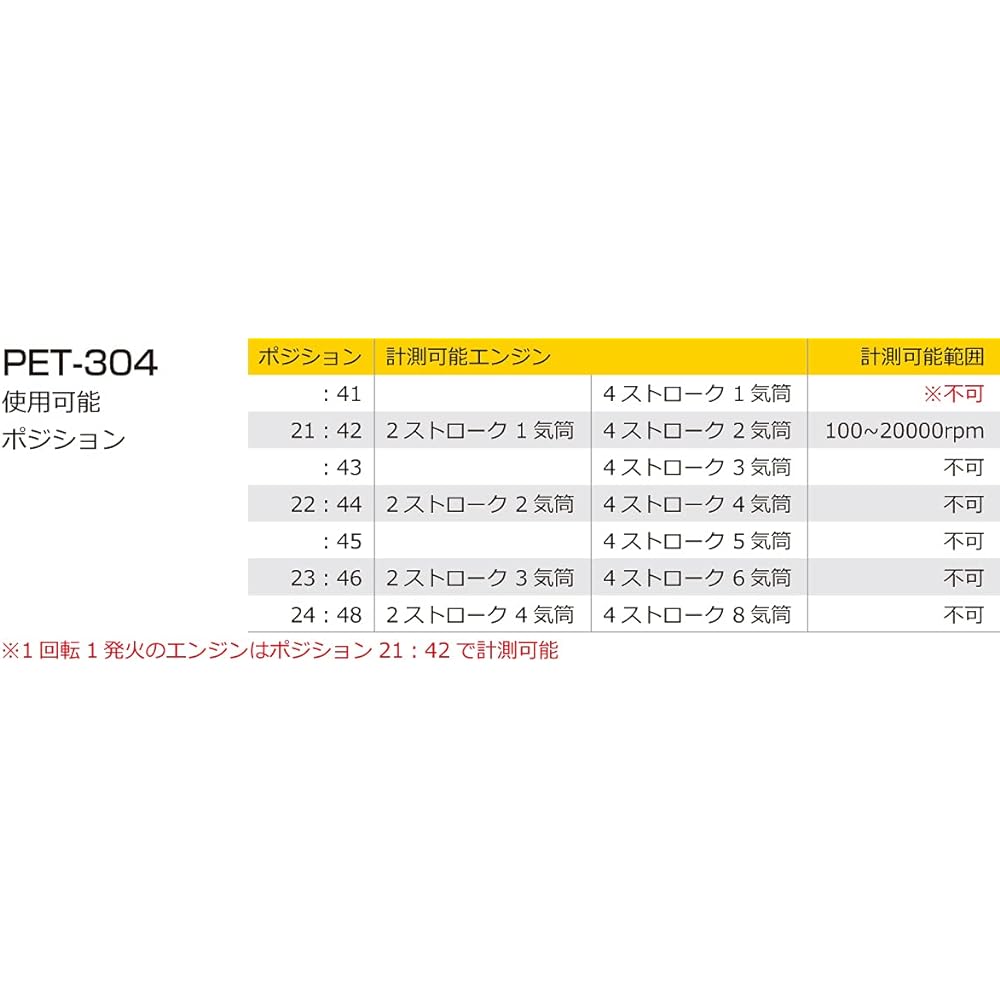 KITACO Engine Tachometer OPPAMA (PET-304) General Purpose Black 752-0600021