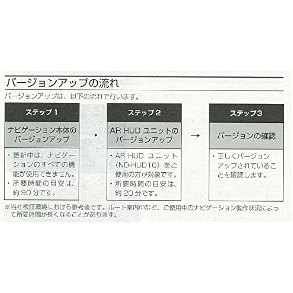 Carrozzeria (Pioneer) Car Navigation Map Update Software 2018 Raku Navi Map Type VII Vol.5/SD CNSD-R7510