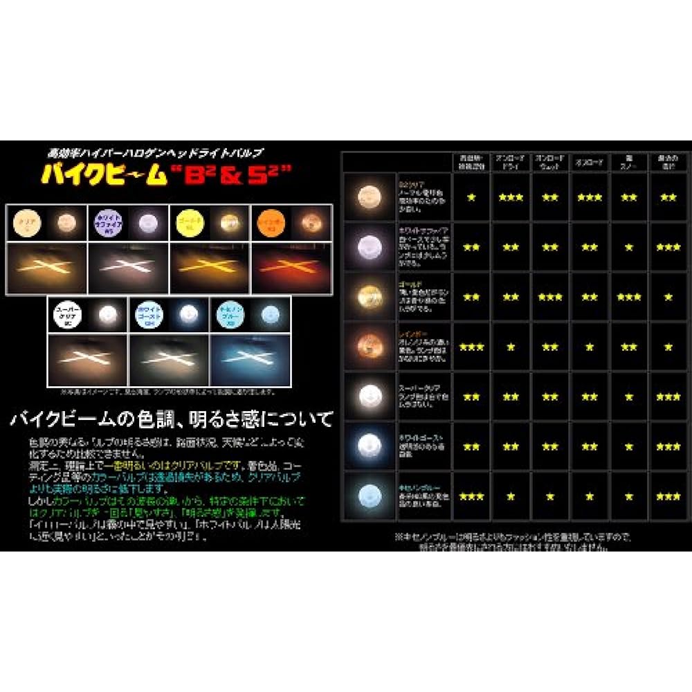 M&H Matsushima PH-8X 12V40/35W (B2・CL) 87 87B2C Light Bulb