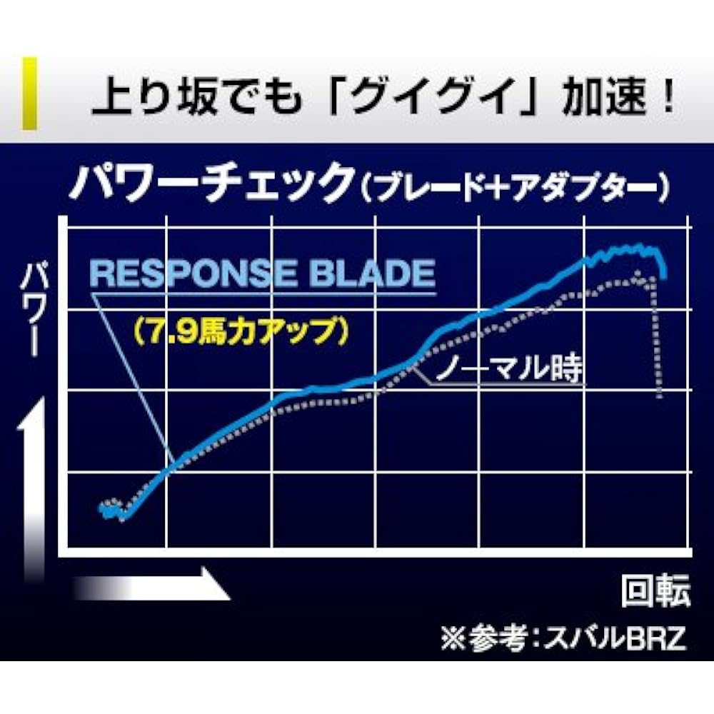 J-ROAD (J-ROAD) siecle (siecle) response blade airflow sensor tuning Improving accelerator response/torque from start to mid-speed range Product number: RB-1B