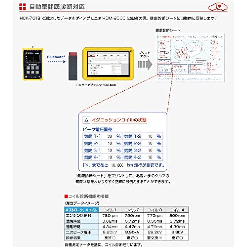 HITACHI Ignition Coil Checker HCK-701B for Automotive Health Checkup