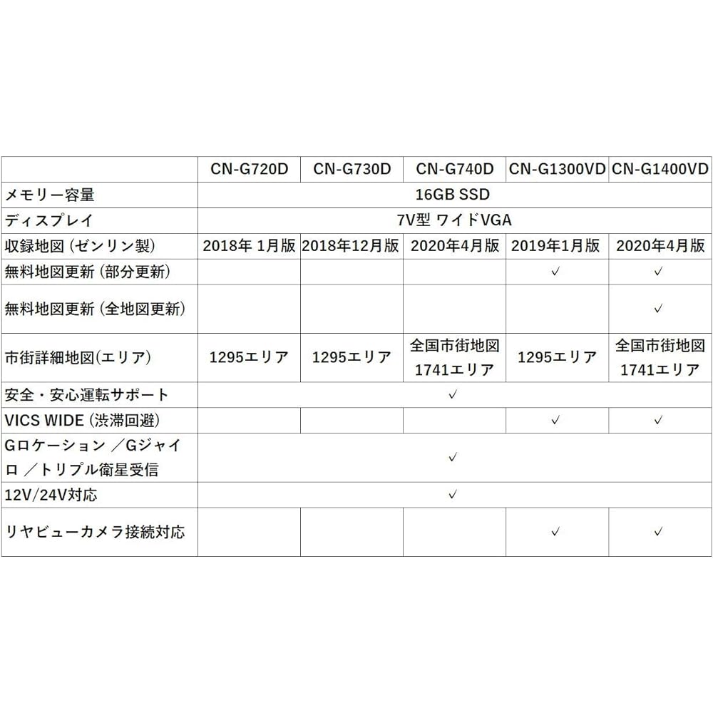 Panasonic Portable Car Navigation Gorilla CN-G1300VD 7 Inch VICS WIDE One Seg SSD16GB Built-in Battery PND 2019 Model CN-G1300VD