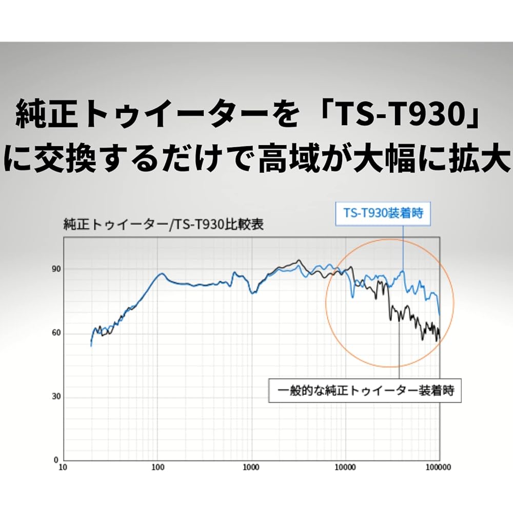 Pioneer Pioneer Speaker TS-T930 Tune Up Tweeter High Resolution Compatible Carrozzeria
