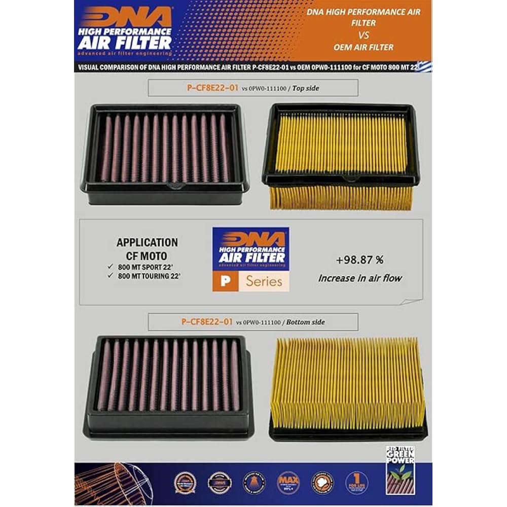 DNA High-performance Air Filter CF Moto 800 MT TOURING (22-23) PN: P-CF8E22-01