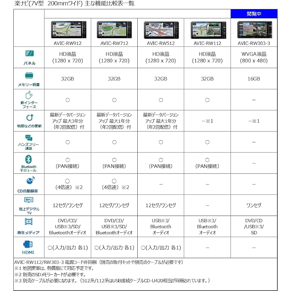 Pioneer Car Navigation AVIC-RW303-3 7 inch 200mm wide Raku Navi One Seg DVD CD SD USB Carrozzeria