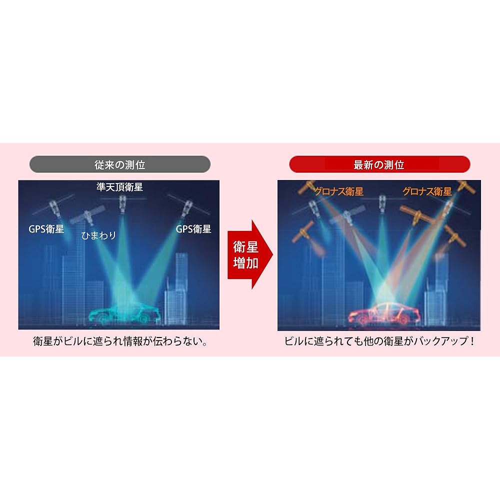 Jupiter Radar Detector Super Cat Ultra High Sensitivity GPS Antenna Equipped with Integrated GWR101sd