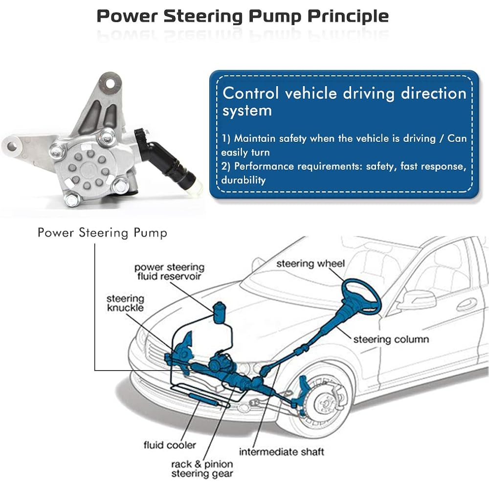 Power Steering Pump 2003-007 type Honda Code 2003-2006 Replacement for Acura MDX OE parts number 21-5349, 56110-RCA-A02, 06561-RCA-505RM