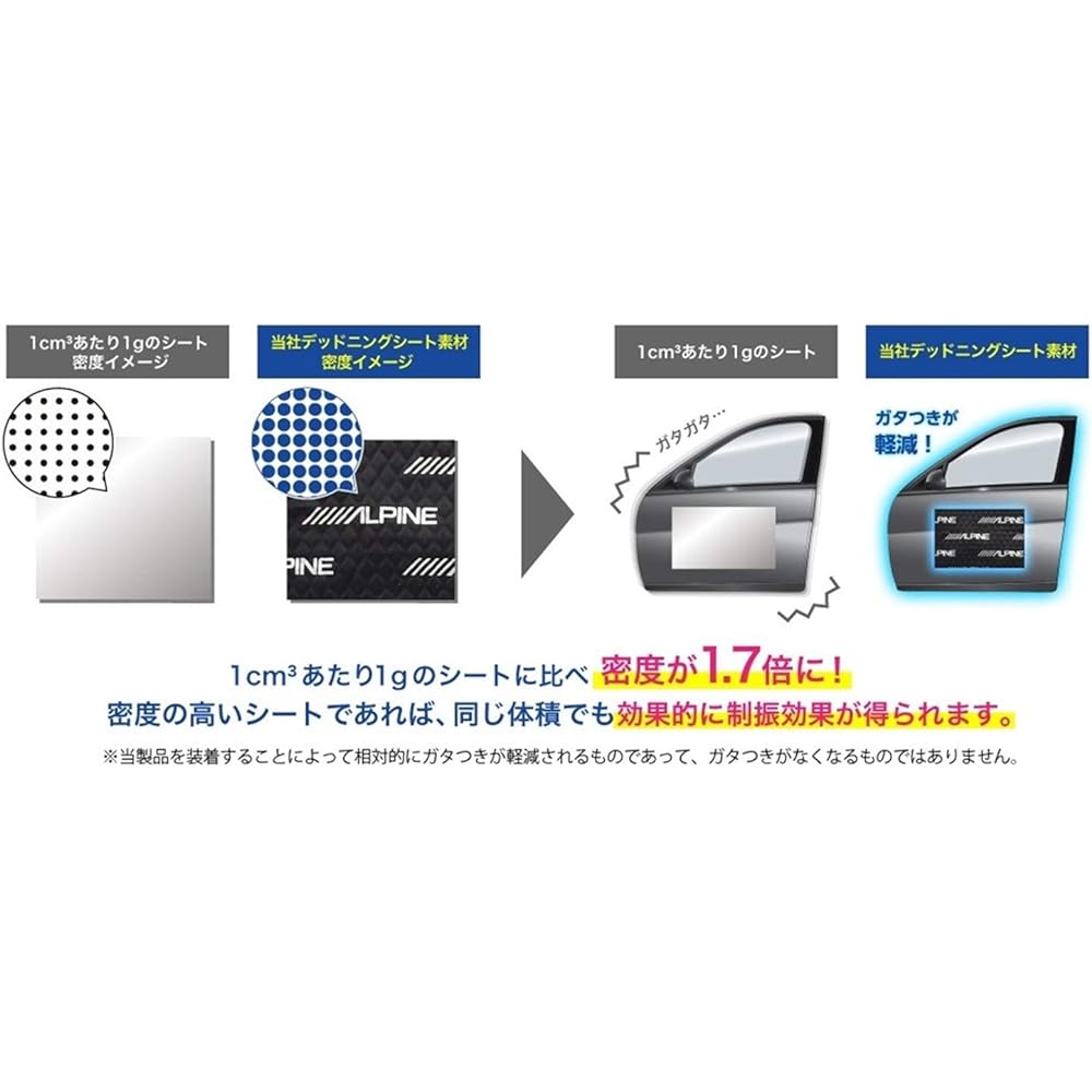 ALPINE Land Cruiser Prado deadening kit KTX-DS01-LP2