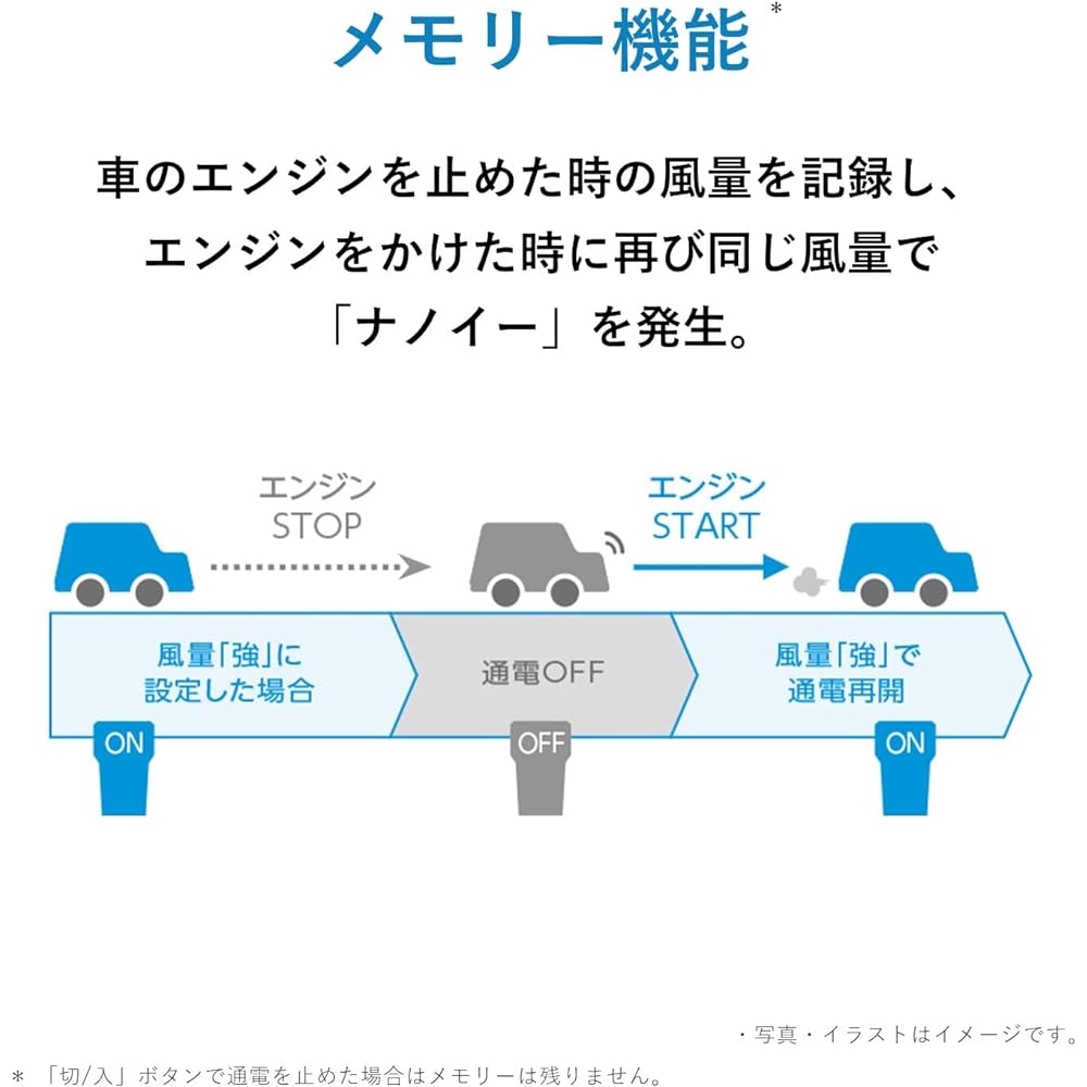 Panasonic Nanoe Generator ~1 Tatami Shiny White F-GMK01-W Clean the air in your car/around your desk (AC adapter sold separately) Compact size